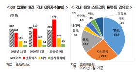 세계로 가는 k-pop…다음 단계 ‘신한류’ 준비해야