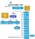 [기업매트릭스] ‘제빵왕’ 이은 SPC삼립 육식 본능...新성장동력으로 떠오른 ‘HMR’