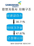 [biz인사이드] 새출발 삼광글라스 종합에너지기업 닻 올린다
