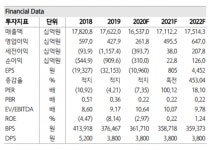 하나금투 롯데쇼핑의 효자 홈쇼핑·하이마트