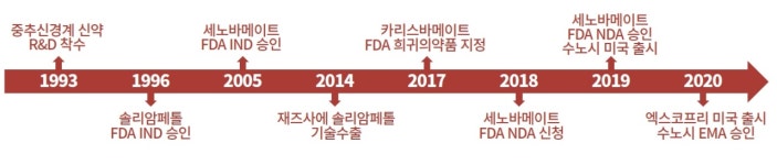 [K바이오 빅파마 우뚝]④SK바이오팜, 중추신경계 빅파마 꿈꾼다