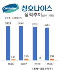[biz 인사이드] 청호나이스의 질주, 美 물맛도 접수