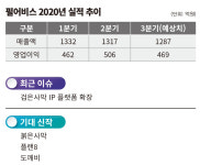 [韓 게임, 어디에 있나 - 펄어비스] 인고의 시간…믿을 건 개발력