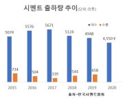 [보릿고개 넘는 시멘트①] 新보릿고개 만난 60년 위용 韓 시멘트