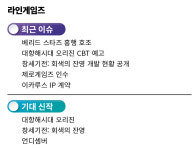 [韓 게임, 어디에 있나 - 라인게임즈] 온리 펀…다양한 라인업 돋보이네