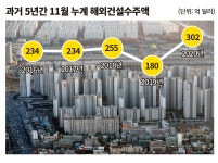 [2020 해피컴퍼니] 규제 속 부동산, 수주에서 희망을