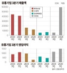 [2020 해피컴퍼니] 홈코노미, 비대면... 유통가 퀀텀점프