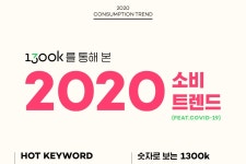 이커머스 소비 패턴보니…올해 집콕아이템 부상