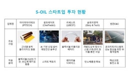 유유신물산유 | 에쓰오일, 정유 부산물 유황 활용 벤처기업에 지분투자