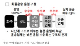 [김철민의 물류살롱] 랜선 위에서 컨테이너를 움직여라