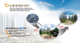 LH, 성남 수진1·신흥1 공공주도 재개발사업 추진