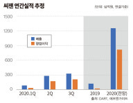 [K바이오 시즌2③] K바이오의 2021년, 위기서 더 강하다