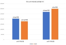 서민자금 공급한다면서…보증대출 외면하는 10대 저축은행