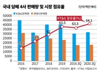 [전자담배, 다시 활활②] 전자담배 삼국지 2라운드... 불꽃경쟁 시작