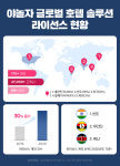 야놀자 글로벌 호텔 솔루션 폭풍성장