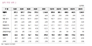 키움증권 삼성바이오로직스, 공장 가동률 증가로 성장 지속 전망