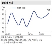박스권 코스피, 저평가 실적주 찾아라