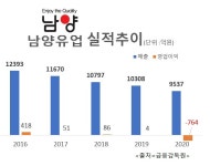 [biz인사이드] 남양유업家 3세들의 무거워진 어깨