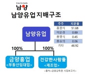 [biz인사이드] 남양유업家 3세들의 무거워진 어깨