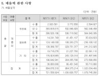 [biz인사이드] 남양유업家 3세들의 무거워진 어깨