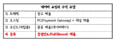 [김철민의 물류살롱] 네이버가 물류로 돈 벌겠다는 3가지 키워드