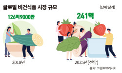 [채식 돌풍 비거노믹스②] 푸드 넘어 패션·뷰티로...기업들 비건 러시