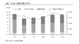 하이투자증권 LG상사, LX 홀딩스의 주력 자회사로 성장성 기대감↑