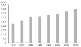 항암제 눈독 빅파마…유한양행‧보령제약 강자 급부상 주목