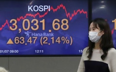 코스피, 하루 만에 3000선 회복…3008.33마감