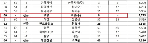 대기업된 쿠팡, 총수는 쿠팡 주식회사  