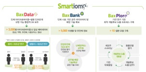 [e바이오초점] 고바이오랩, 스마티옴 플랫폼 성과 두각