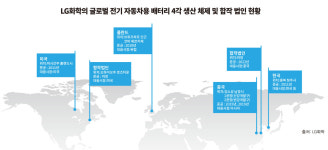 [K-석유 화학의 막이 올랐다②] 불확실성 해소된 1등, LG화학