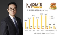 [ER리포트] 지분 늘리고 군살빼고...새주인色 짙어지는 맘스터치