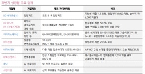 실적으로 高밸류 우려 잠재운다…바이오 IPO 기대株