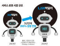 [밥상의 혁명 푸드테크➁] 로봇이 요리하고 배달까지?...푸드테크가 바꾼 외식풍경