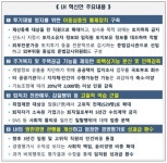 투기의혹 LH, 인력 20% 감축…신도시 조사 국토부 이관