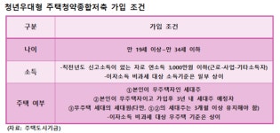 세테크가 수익 1순위…절세형 투자상품 6선