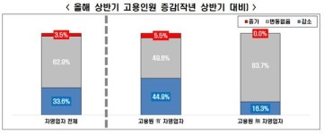 코로나 쇼크 골목 내몰린 골목상권 대책 마련 시급하다 