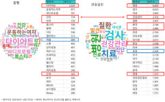 [이우철의 데이터占집] 제2화. 겉만 좋으면 뭐하나, 안에도 좋아야지