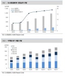 대신증권 오스템임플란트, 매 분기 호실적…하반기 주가랠리 기대감↑