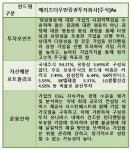 [괄목상대 ESG투자②]사회적기업(Social)에 투자하라