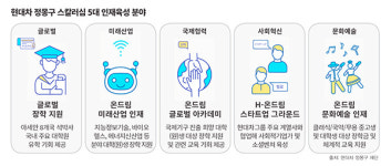 [인재경영, MZ 껴안기②]배운 재능을 사회로 현대자동차