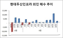 (주)아워홈에이치디현대인프라코어군산점 | 현대두산인프라코어, 外人 쇼핑리스트에 올랐다