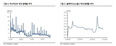 KB증권 엔씨소프트,  블레이드 소울2 부진…어닝쇼크 가능성 ↑