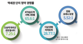 [겨울 분양 대전, 주목할 곳②] 올 연말 분양시장 대세는 역세권 아파트