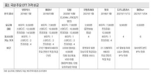 넷플릭스 vs 디즈니 vs 애플...11월 K목장의 대혈투