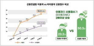 이계문 신용회복위원회, 빚 정리는 과정...신용회복이 목적