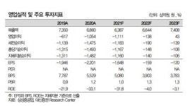 대신증권 삼성중공업, 드릴십 판매에도 실적 개선 더딜 것