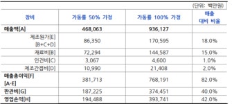 바이오니아, 탈모 화장품부터 진단키트까지…성장 탄력 받는다