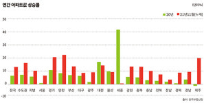 [2022년 부동산 대전망①] 혼돈의 격랑, 초양극화 지속된다